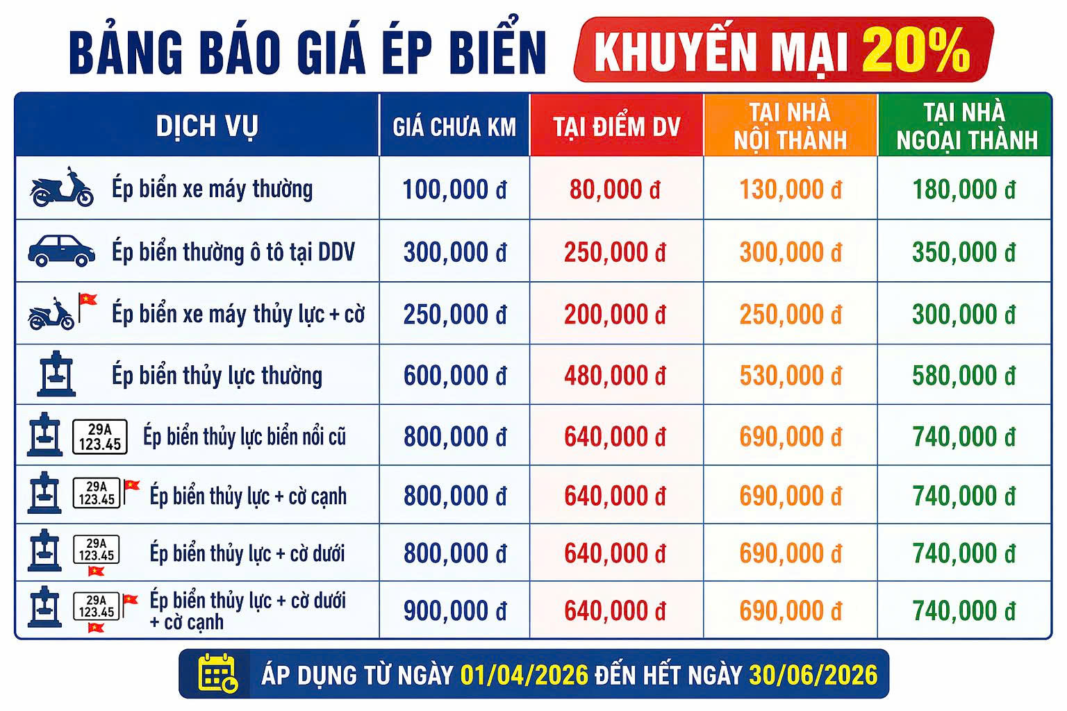 🛠️ DỊCH VỤ ÉP BIỂN SỐ TẬN NHÀ TẠI HÀ NỘI – CHỐNG NƯỚC, CHỐNG Ố VÀNG TUYỆT ĐỐI 🛡️